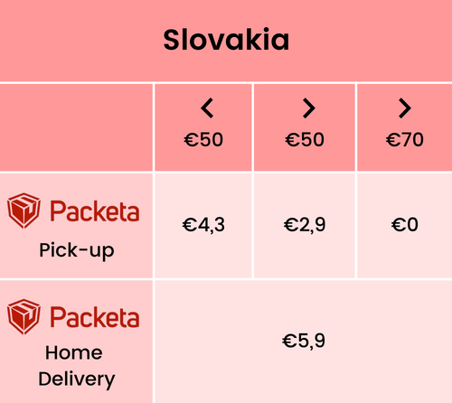 Delivery Slovakia